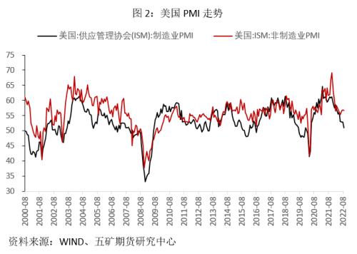 国债：美债收益率高位还能持续多久