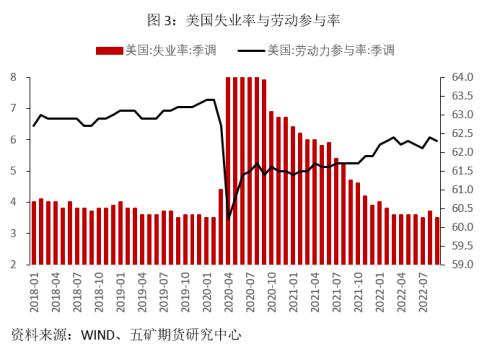 国债：美债收益率高位还能持续多久