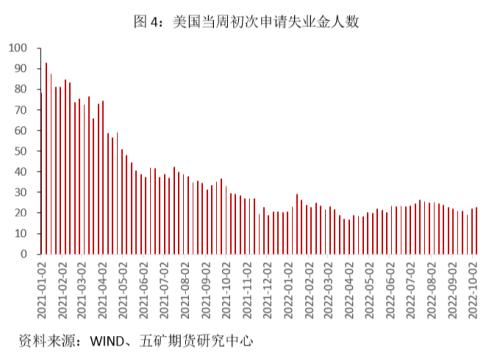 国债：美债收益率高位还能持续多久