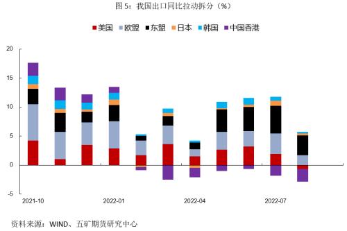 国债：美债收益率高位还能持续多久