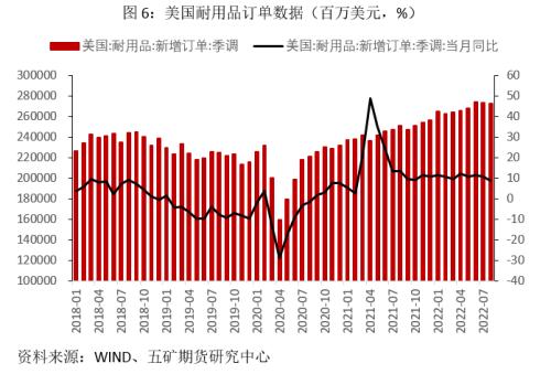 国债：美债收益率高位还能持续多久