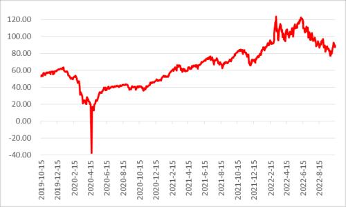 【分析文章】美国9月CPI数据点评：内需粘性阻扰通胀下行，货币政策拐点或将延后