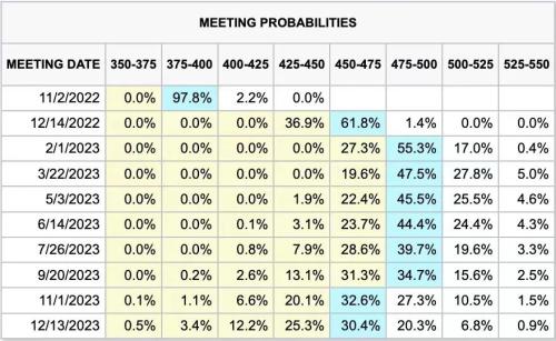 【分析文章】美国9月CPI数据点评：内需粘性阻扰通胀下行，货币政策拐点或将延后