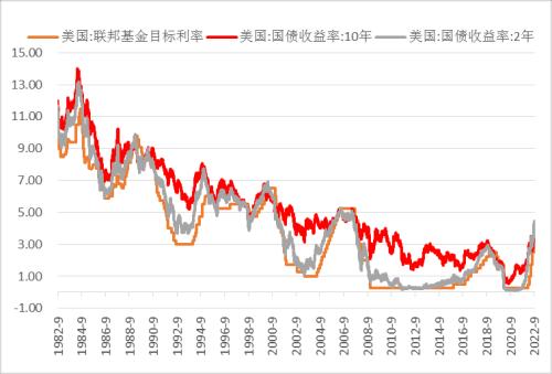 【分析文章】美国9月CPI数据点评：内需粘性阻扰通胀下行，货币政策拐点或将延后