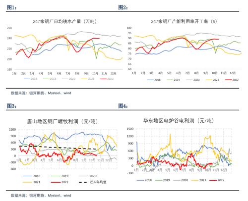 重磅！为什么近期双焦大跌？