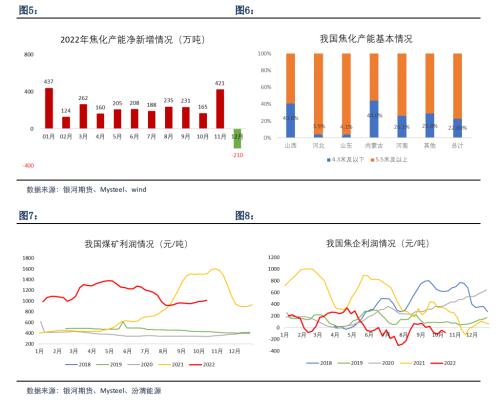 重磅！为什么近期双焦大跌？