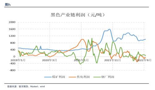 重磅！为什么近期双焦大跌？