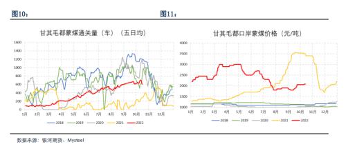 重磅！为什么近期双焦大跌？