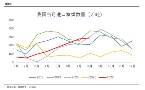 重磅！为什么近期双焦大跌？