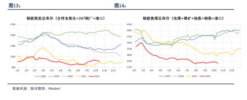 重磅！为什么近期双焦大跌？