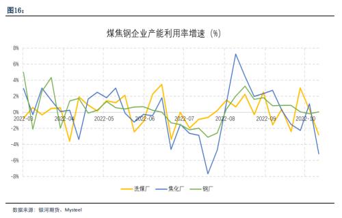 重磅！为什么近期双焦大跌？