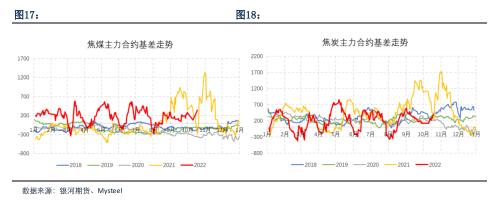 重磅！为什么近期双焦大跌？