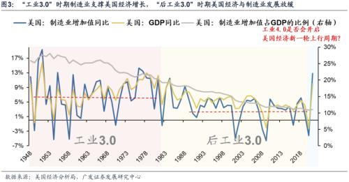 【广发策略戴康团队】美债低利率时代的黄昏——“此消彼长”系列报告（十）