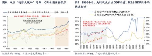 【广发策略戴康团队】美债低利率时代的黄昏——“此消彼长”系列报告（十）