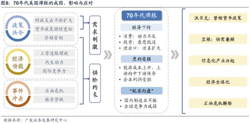 【广发策略戴康团队】美债低利率时代的黄昏——“此消彼长”系列报告（十）