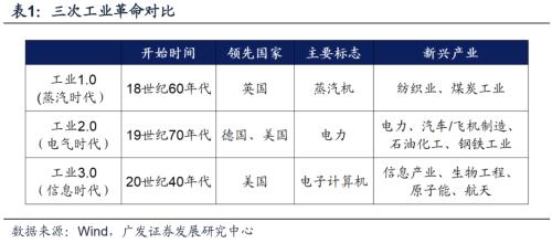 【广发策略戴康团队】美债低利率时代的黄昏——“此消彼长”系列报告（十）