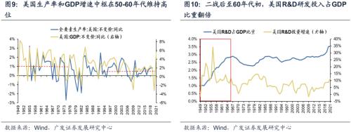 【广发策略戴康团队】美债低利率时代的黄昏——“此消彼长”系列报告（十）