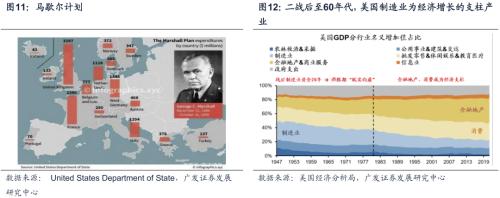 【广发策略戴康团队】美债低利率时代的黄昏——“此消彼长”系列报告（十）