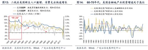 【广发策略戴康团队】美债低利率时代的黄昏——“此消彼长”系列报告（十）