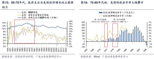 【广发策略戴康团队】美债低利率时代的黄昏——“此消彼长”系列报告（十）