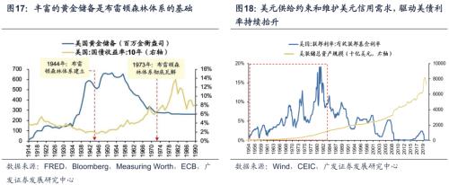 【广发策略戴康团队】美债低利率时代的黄昏——“此消彼长”系列报告（十）