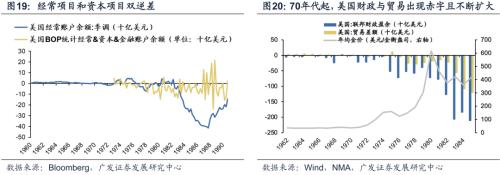 【广发策略戴康团队】美债低利率时代的黄昏——“此消彼长”系列报告（十）