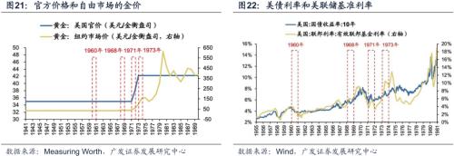 【广发策略戴康团队】美债低利率时代的黄昏——“此消彼长”系列报告（十）