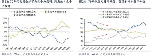 【广发策略戴康团队】美债低利率时代的黄昏——“此消彼长”系列报告（十）