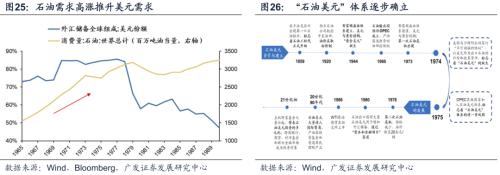 【广发策略戴康团队】美债低利率时代的黄昏——“此消彼长”系列报告（十）