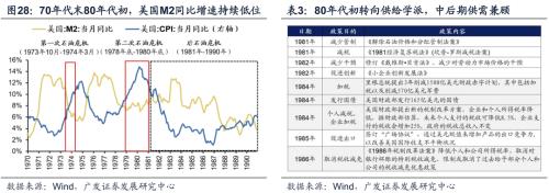 【广发策略戴康团队】美债低利率时代的黄昏——“此消彼长”系列报告（十）