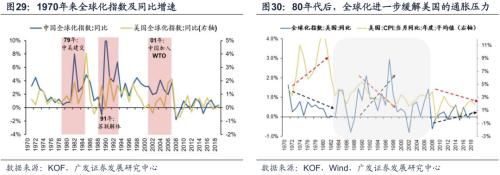 【广发策略戴康团队】美债低利率时代的黄昏——“此消彼长”系列报告（十）