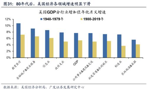 【广发策略戴康团队】美债低利率时代的黄昏——“此消彼长”系列报告（十）