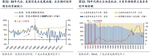 【广发策略戴康团队】美债低利率时代的黄昏——“此消彼长”系列报告（十）