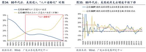 【广发策略戴康团队】美债低利率时代的黄昏——“此消彼长”系列报告（十）