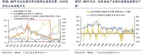 【广发策略戴康团队】美债低利率时代的黄昏——“此消彼长”系列报告（十）