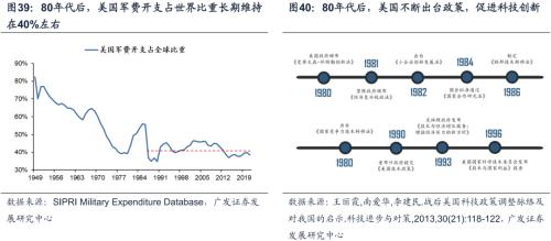 【广发策略戴康团队】美债低利率时代的黄昏——“此消彼长”系列报告（十）