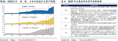 【广发策略戴康团队】美债低利率时代的黄昏——“此消彼长”系列报告（十）