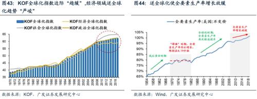 【广发策略戴康团队】美债低利率时代的黄昏——“此消彼长”系列报告（十）