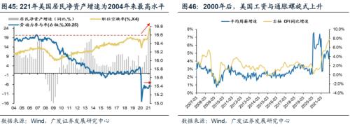 【广发策略戴康团队】美债低利率时代的黄昏——“此消彼长”系列报告（十）