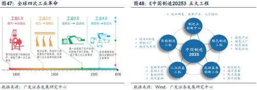 【广发策略戴康团队】美债低利率时代的黄昏——“此消彼长”系列报告（十）