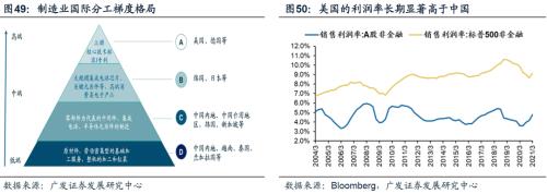 【广发策略戴康团队】美债低利率时代的黄昏——“此消彼长”系列报告（十）