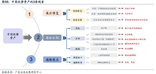 【广发策略戴康团队】美债低利率时代的黄昏——“此消彼长”系列报告（十）