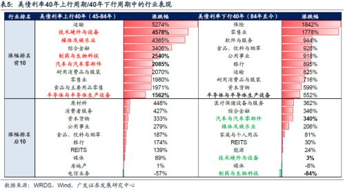 【广发策略戴康团队】美债低利率时代的黄昏——“此消彼长”系列报告（十）