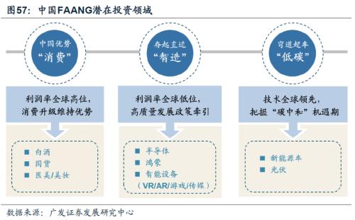 【广发策略戴康团队】美债低利率时代的黄昏——“此消彼长”系列报告（十）