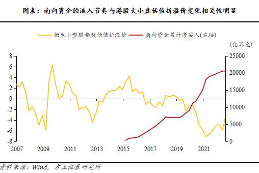 南向资金