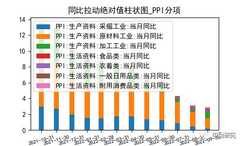 9月CPI分析：食品上涨推升CPI，内需不振核心偏弱｜惟道研究