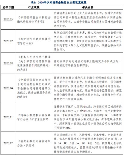 中诚信国际：中国消费金融公司展望（2022年10月）