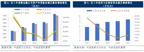 中诚信国际：中国消费金融公司展望（2022年10月）