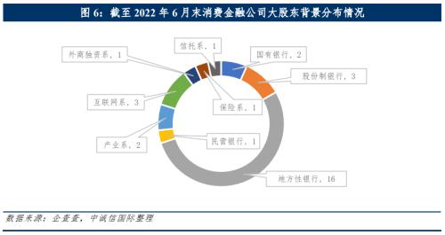 中诚信国际：中国消费金融公司展望（2022年10月）