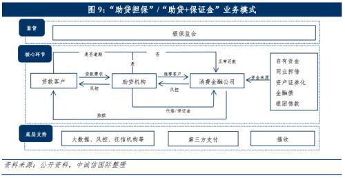 中诚信国际：中国消费金融公司展望（2022年10月）